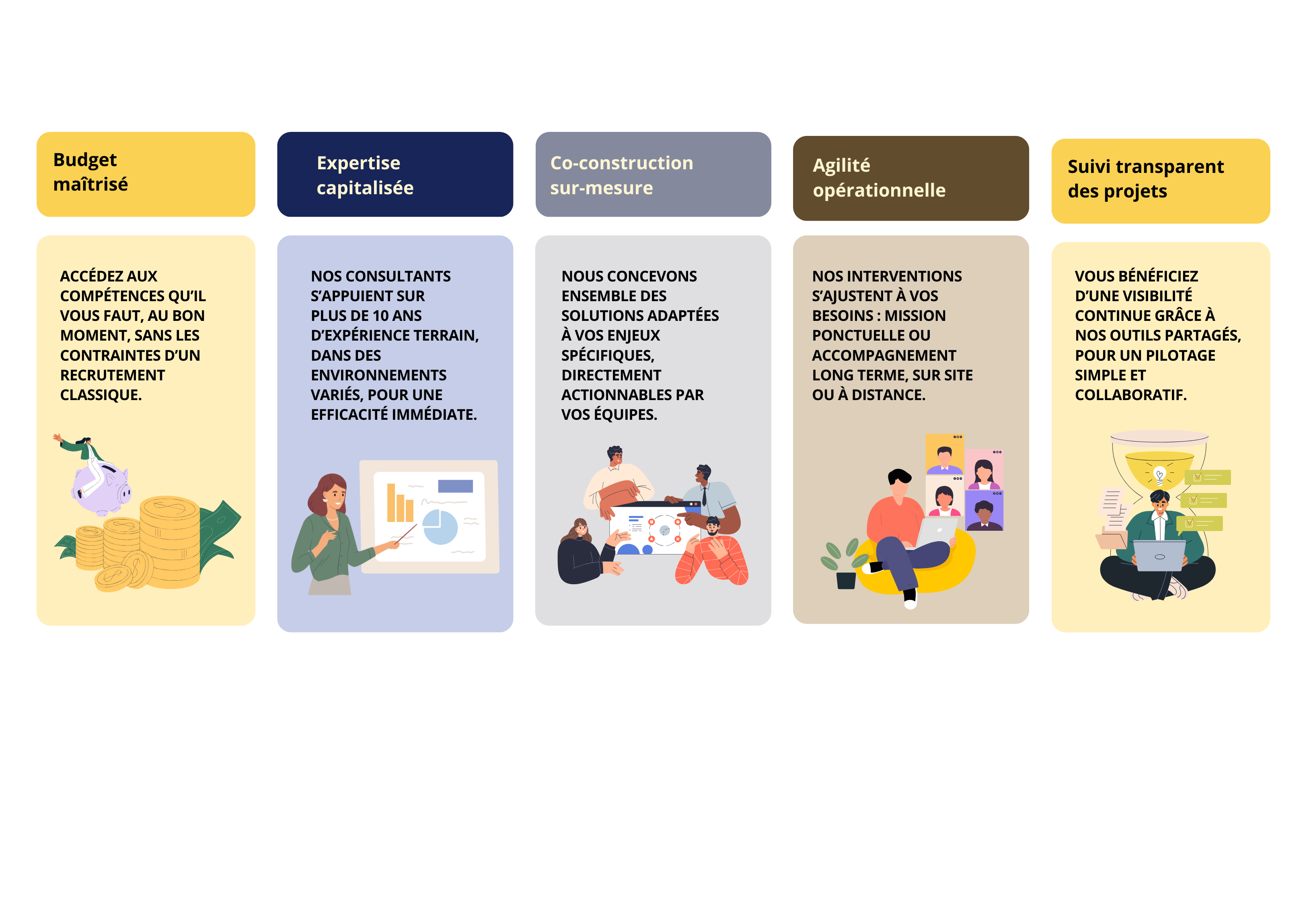 Budget expertise agilité suivi